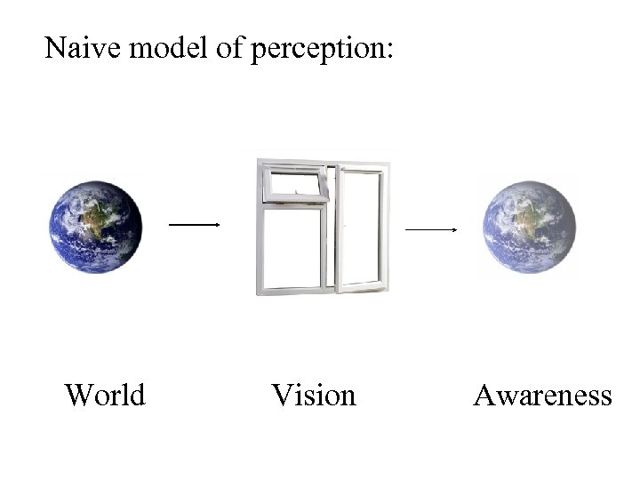 Naive model of perception: World Vision Awareness 