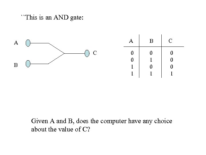 ``This is an AND gate: A A C B B C 0 0 1