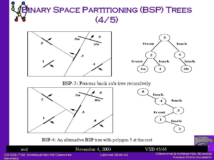 Binary Space Partitioning (BSP) Trees (4/5) BSP-3: Process back sub-tree recursively BSP-4: An alternative