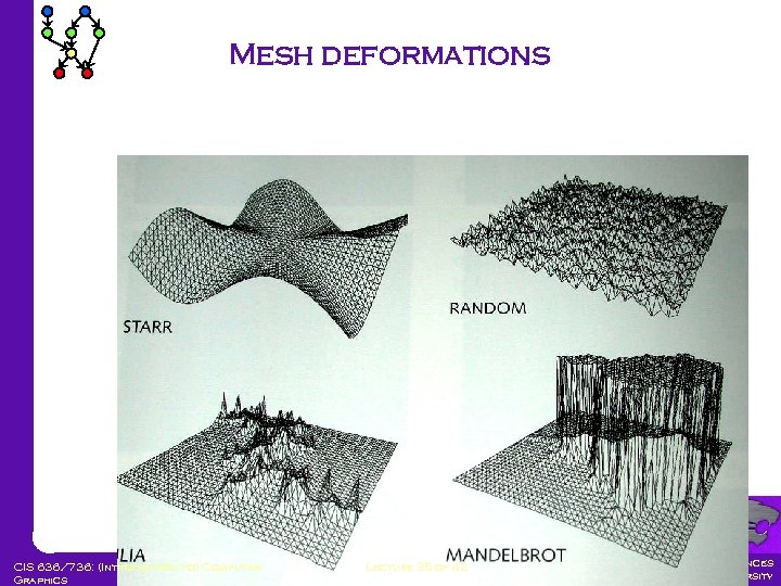 Mesh deformations CIS 636/736: (Introduction to) Computer Graphics Lecture 35 of 42 Computing &
