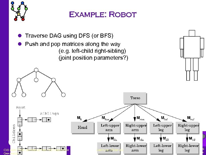 Example: Robot l Traverse DAG using DFS (or BFS) l Push and pop matrices