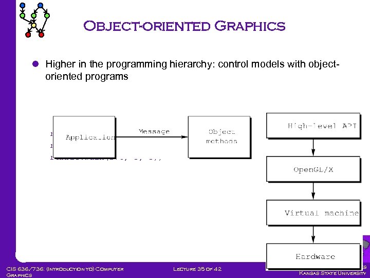 Object-oriented Graphics l Higher in the programming hierarchy: control models with objectoriented programs robot