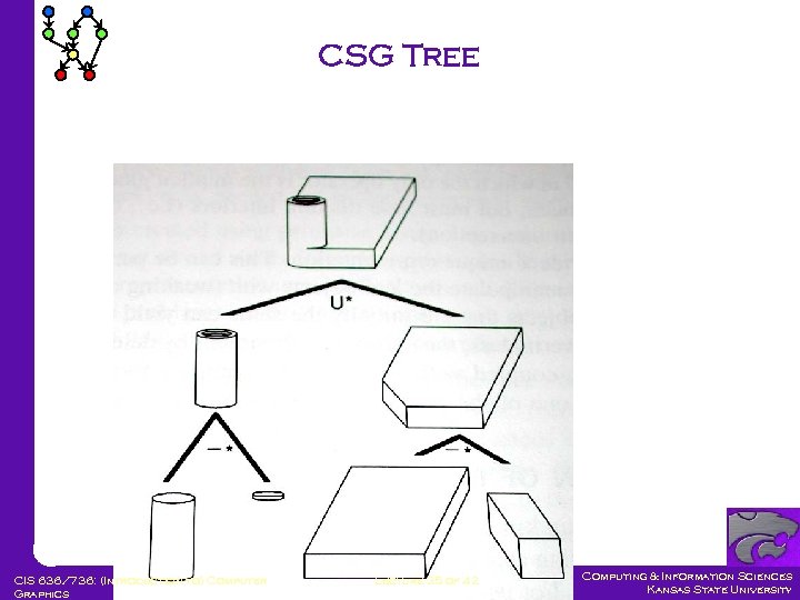 CSG Tree CIS 636/736: (Introduction to) Computer Graphics Lecture 35 of 42 Computing &