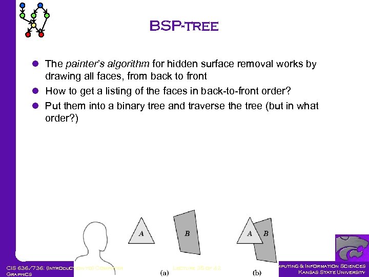 BSP-tree l The painter’s algorithm for hidden surface removal works by drawing all faces,