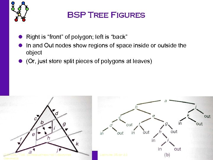 BSP Tree Figures l Right is “front” of polygon; left is “back” l In