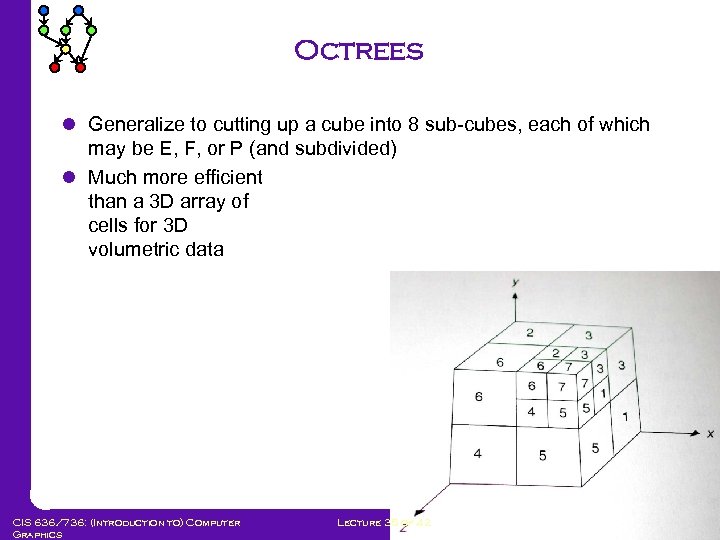 Octrees l Generalize to cutting up a cube into 8 sub-cubes, each of which