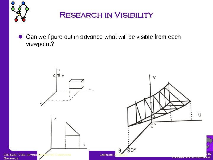 Research in Visibility l Can we figure out in advance what will be visible