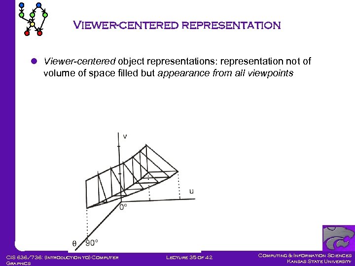 Viewer-centered representation l Viewer-centered object representations: representation not of volume of space filled but