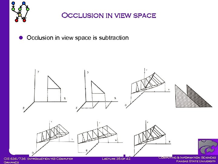 Occlusion in view space l Occlusion in view space is subtraction CIS 636/736: (Introduction