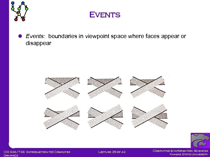 Events l Events: boundaries in viewpoint space where faces appear or disappear CIS 636/736:
