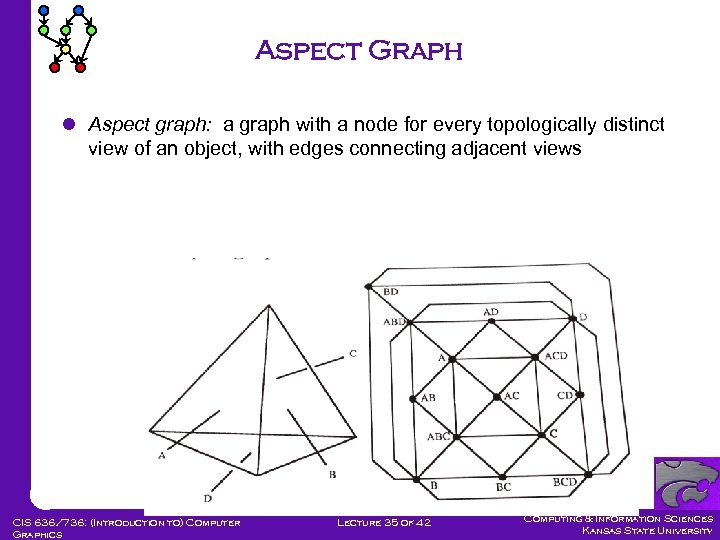 Aspect Graph l Aspect graph: a graph with a node for every topologically distinct