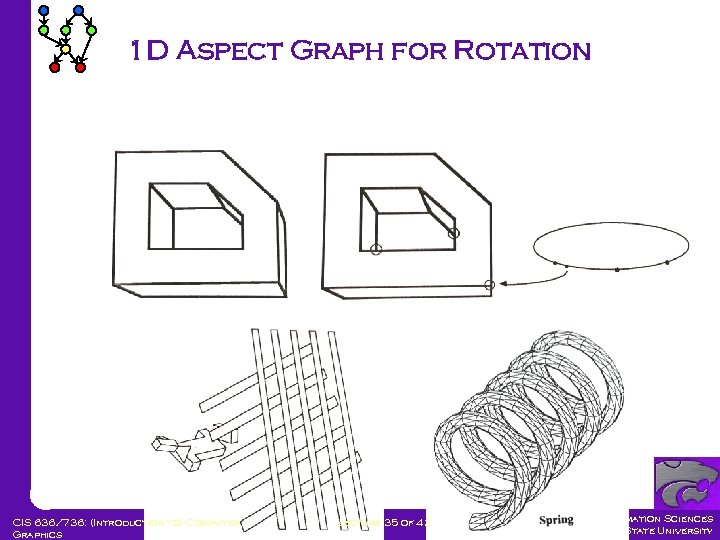 1 D Aspect Graph for Rotation CIS 636/736: (Introduction to) Computer Graphics Lecture 35