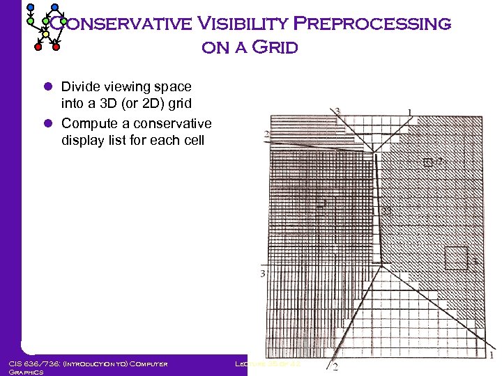 Conservative Visibility Preprocessing on a Grid l Divide viewing space into a 3 D
