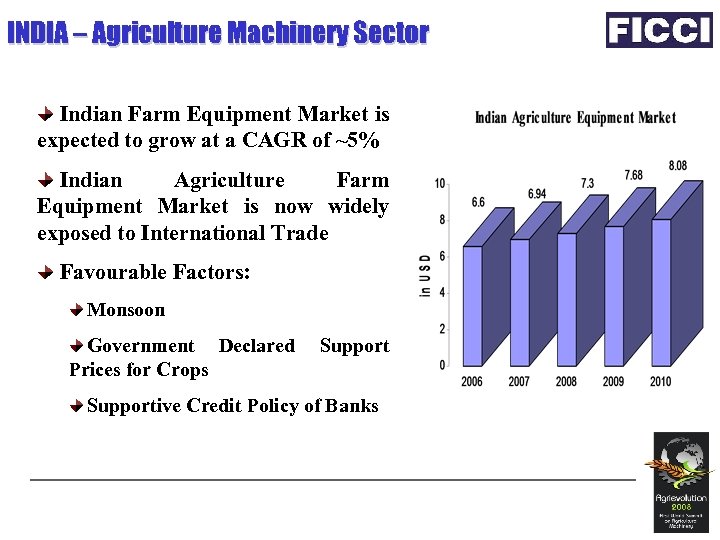 INDIA – Agriculture Machinery Sector Indian Farm Equipment Market is expected to grow at