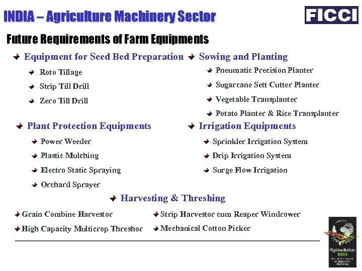 INDIA – Agriculture Machinery Sector Future Requirements of Farm Equipments Equipment for Seed Bed