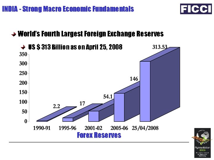 INDIA - Strong Macro Economic Fundamentals World’s Fourth Largest Foreign Exchange Reserves US $