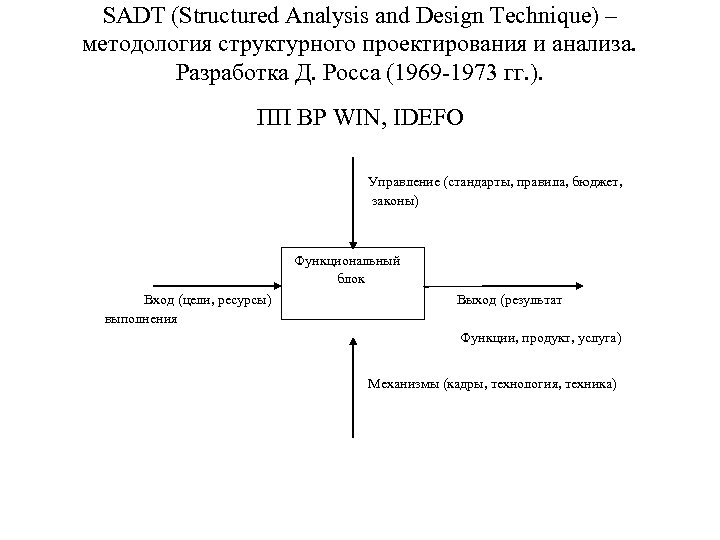 SADT (Structured Analysis and Design Technique) – методология структурного проектирования и анализа. Разработка Д.