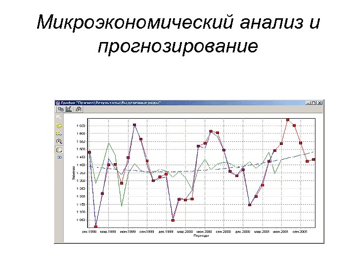 Микроэкономический анализ и прогнозирование 