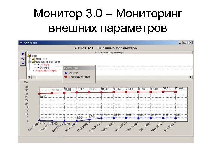 Монитор 3. 0 – Мониторинг внешних параметров 