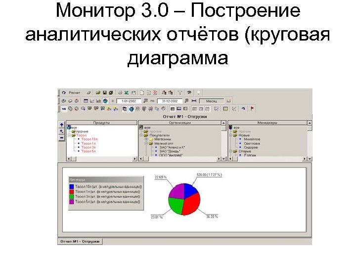 Монитор 3. 0 – Построение аналитических отчётов (круговая диаграмма 