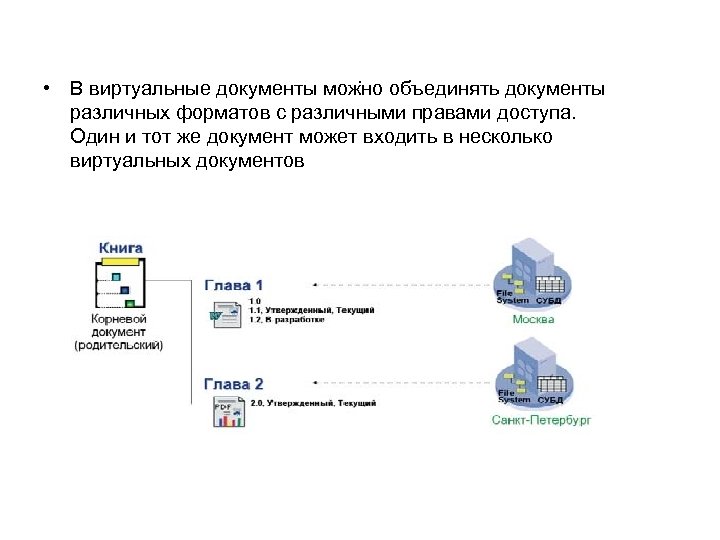 . • В виртуальные документы можно объединять документы различных форматов с различными правами доступа.