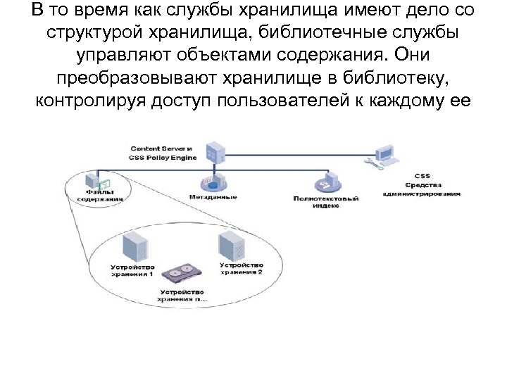 В то время как службы хранилища имеют дело со структурой хранилища, библиотечные службы управляют