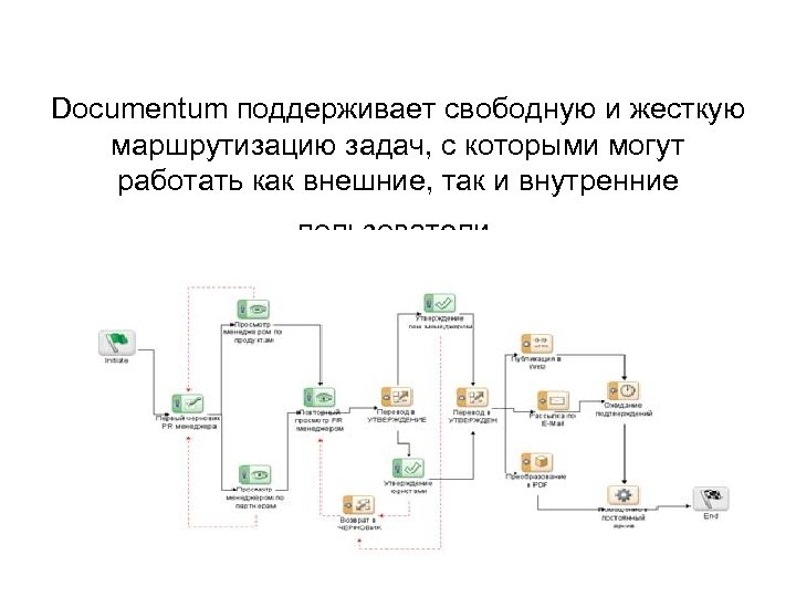 Documentum поддерживает свободную и жесткую маршрутизацию задач, с которыми могут работать как внешние, так