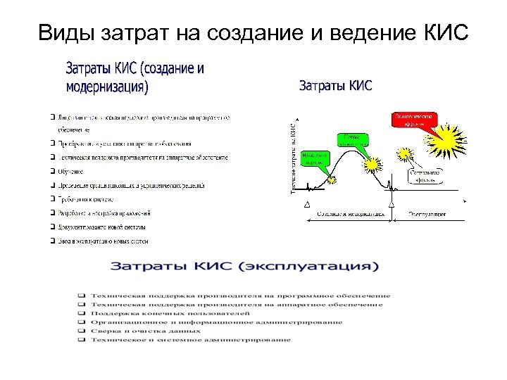 Виды затрат на создание и ведение КИС 