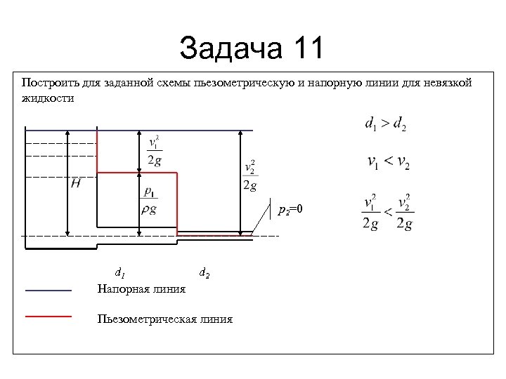 Задачи на схему бернулли