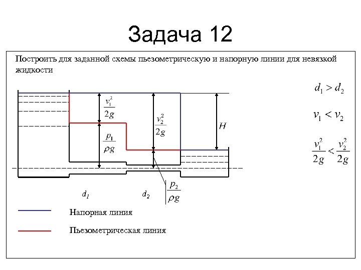 Укажите правильный вид пьезометрической линии для конфигурации трубопровода изображенного на рисунке