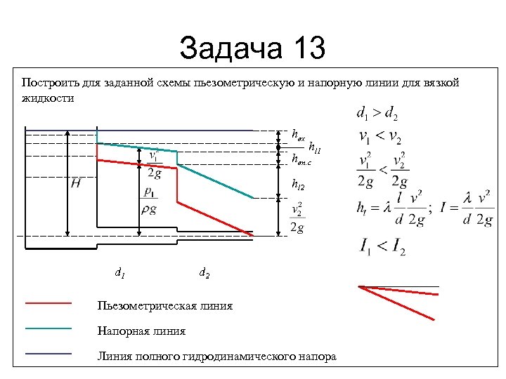 Диаграмма уравнения бернулли