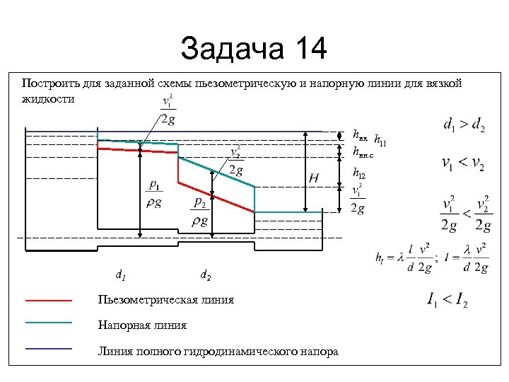 Уравнение бернулли схема