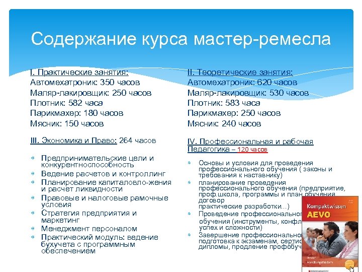 Содержание курса мастер-ремесла I. Практические занятия: Автомехатроник: 350 часов Маляр-лакировщик: 250 часов Плотник: 582