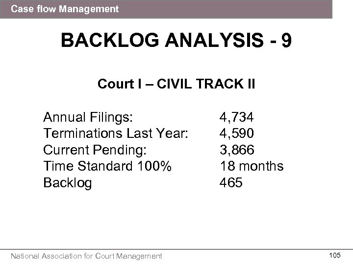 Case flow Management BACKLOG ANALYSIS - 9 Court I – CIVIL TRACK II Annual