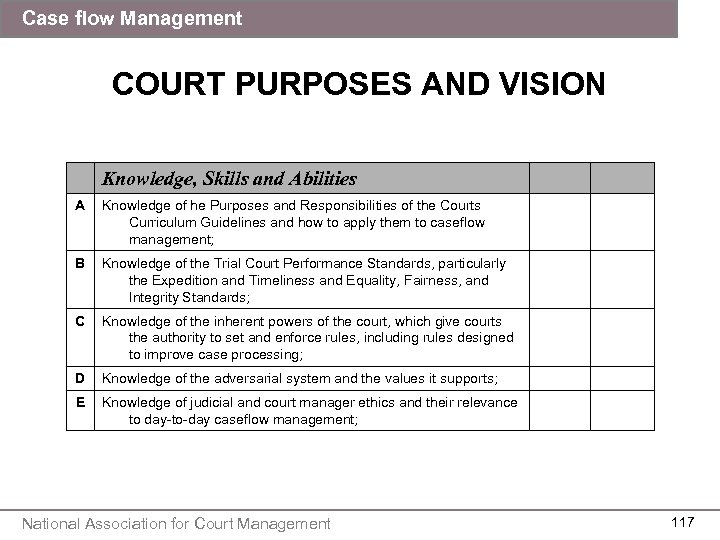 Case flow Management COURT PURPOSES AND VISION Knowledge, Skills and Abilities A Knowledge of