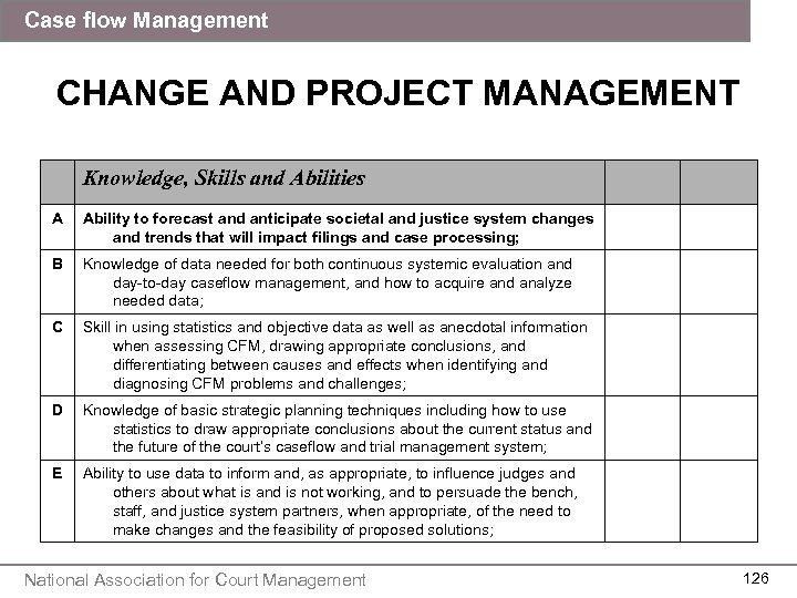 Case flow Management CHANGE AND PROJECT MANAGEMENT Knowledge, Skills and Abilities A Ability to