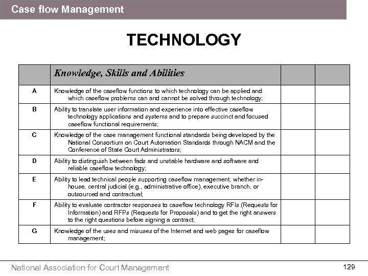 Case flow Management TECHNOLOGY Knowledge, Skills and Abilities A Knowledge of the caseflow functions