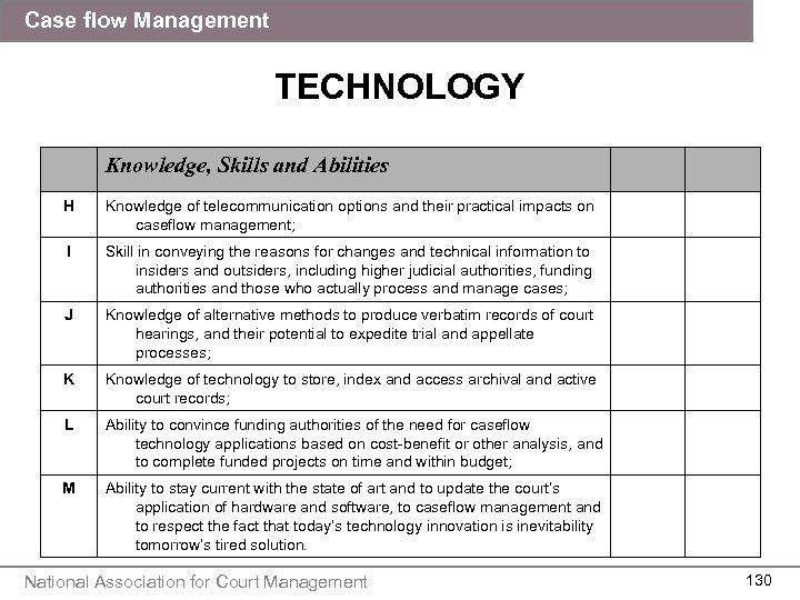 Case flow Management TECHNOLOGY Knowledge, Skills and Abilities H Knowledge of telecommunication options and