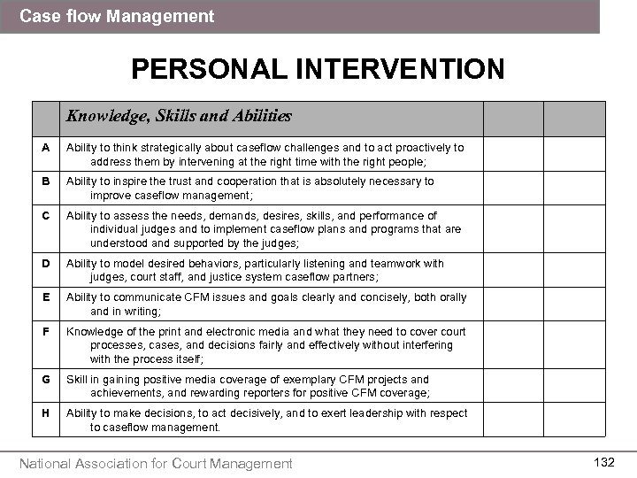 Case flow Management PERSONAL INTERVENTION Knowledge, Skills and Abilities A Ability to think strategically