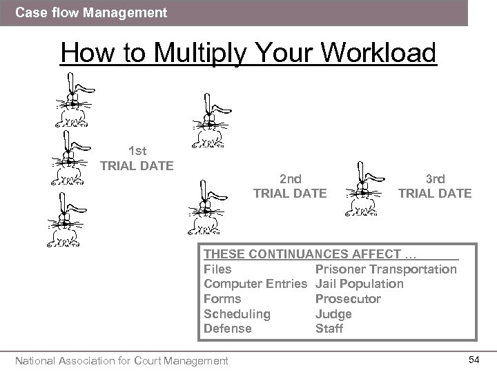 Case flow Management How to Multiply Your Workload 1 st TRIAL DATE 2 nd