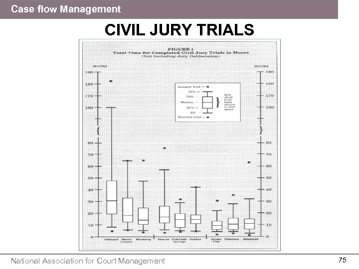 Case flow Management CIVIL JURY TRIALS National Association for Court Management 75 