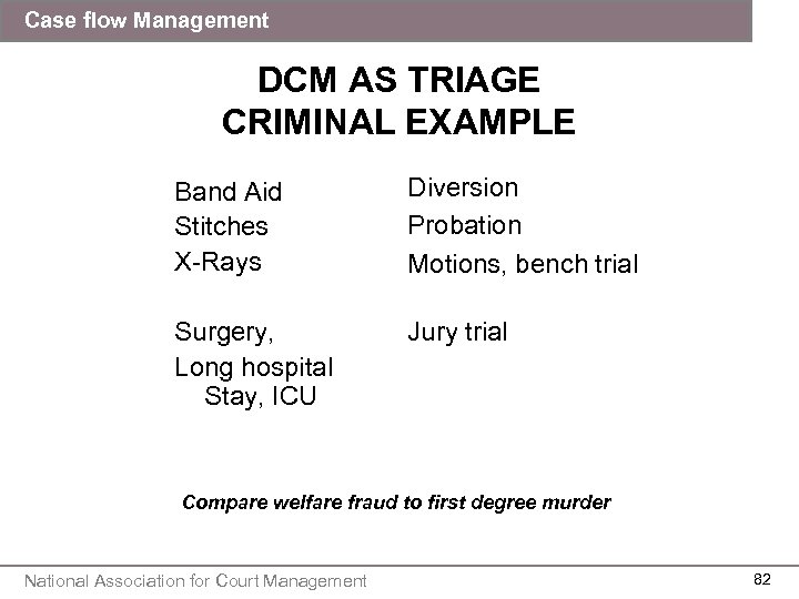 Case flow Management DCM AS TRIAGE CRIMINAL EXAMPLE Band Aid Stitches X-Rays Surgery, Long