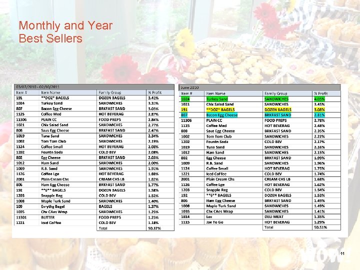 Monthly and Year Best Sellers towerswatson. com © 2010 Towers Watson. All rights reserved.