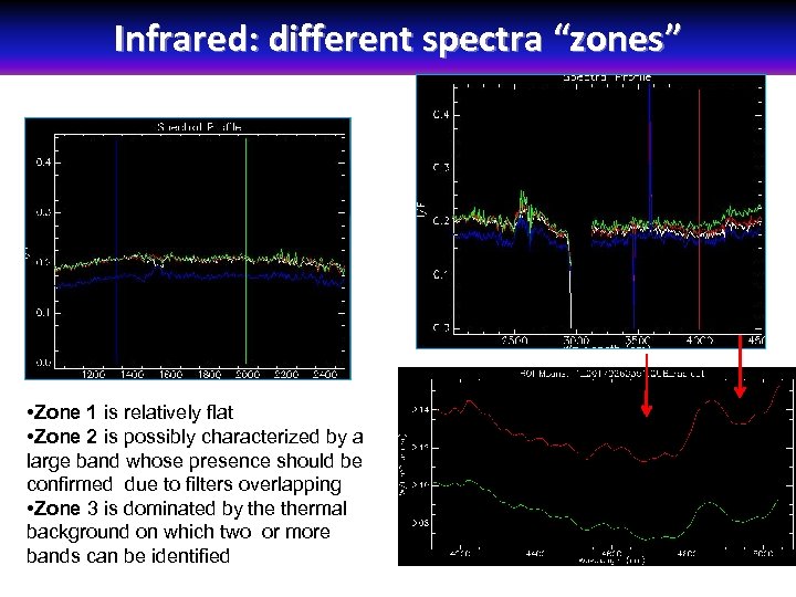 Infrared: different spectra “zones” • Zone 1 is relatively flat • Zone 2 is