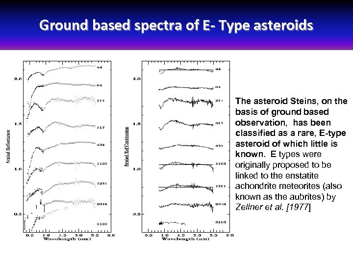 Ground based spectra of E- Type asteroids The asteroid Steins, on the basis of