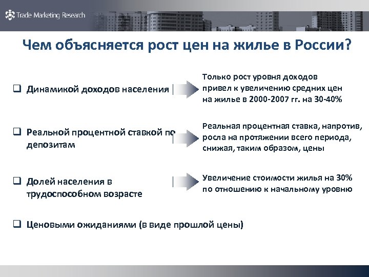 Чем объясняется рост цен на жилье в России? q Динамикой доходов населения Только рост