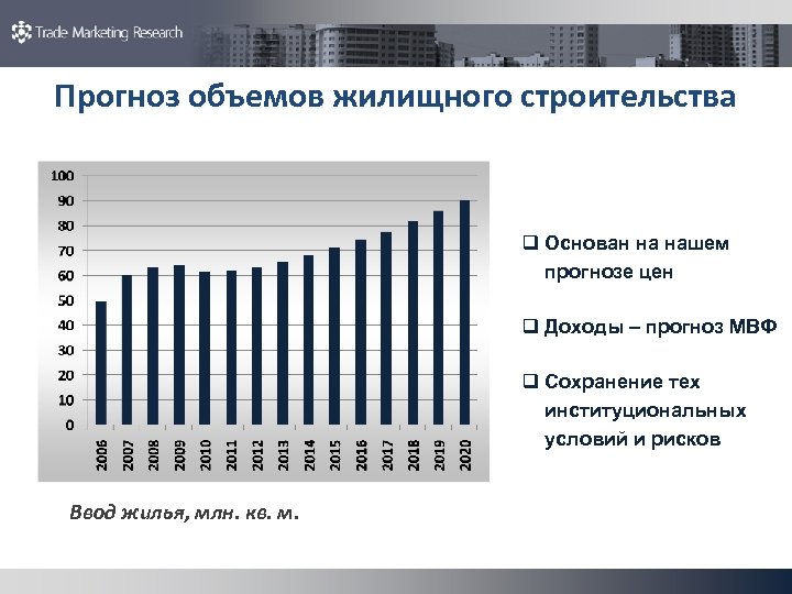 Прогноз объемов жилищного строительства q Основан на нашем прогнозе цен q Доходы – прогноз