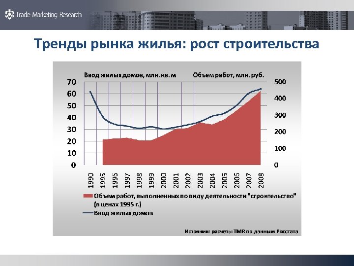 Тренды рынка жилья: рост строительства 