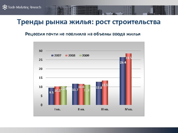 Тренды рынка жилья: рост строительства Рецессия почти не повлияла на объемы ввода жилья 