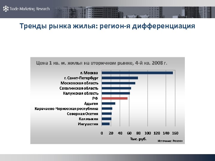 Тренды рынка жилья: регион-я дифференциация 
